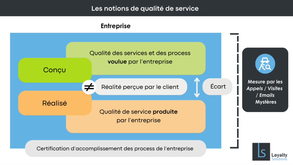Focus sur les appels mystères